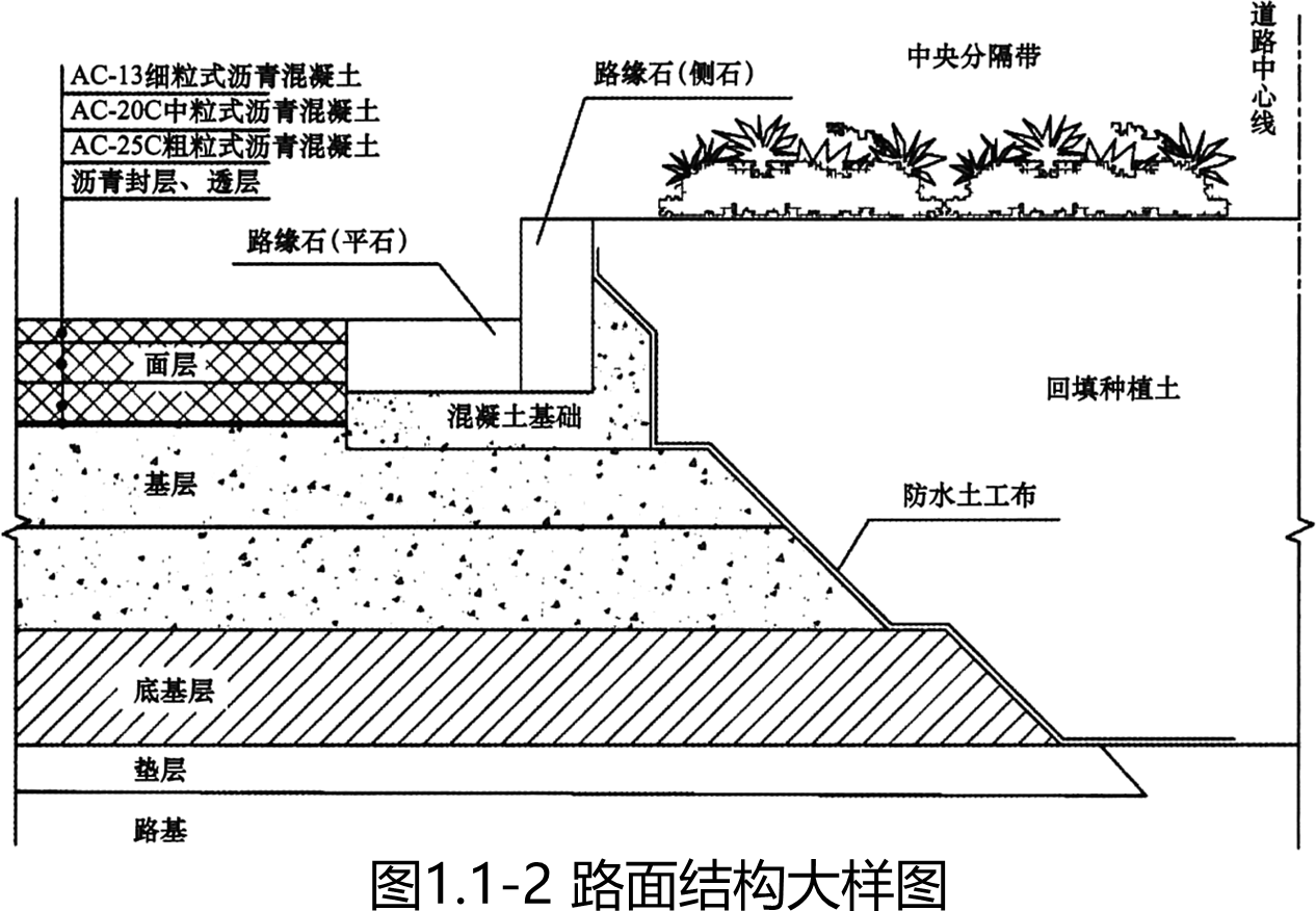 2025011011104392168239_道路结构特征（一）