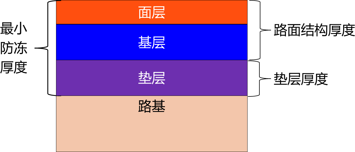 2025011011104392168239_道路结构特征(二)
