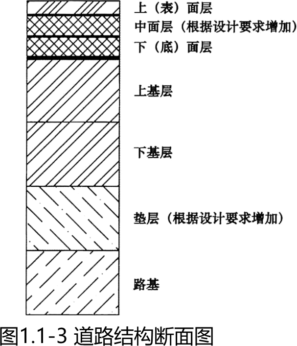2025011011104392168239_道路结构特征(二)