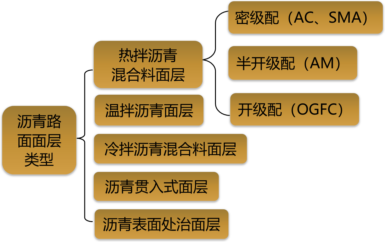 2025011011104392168239_道路结构特征(三)