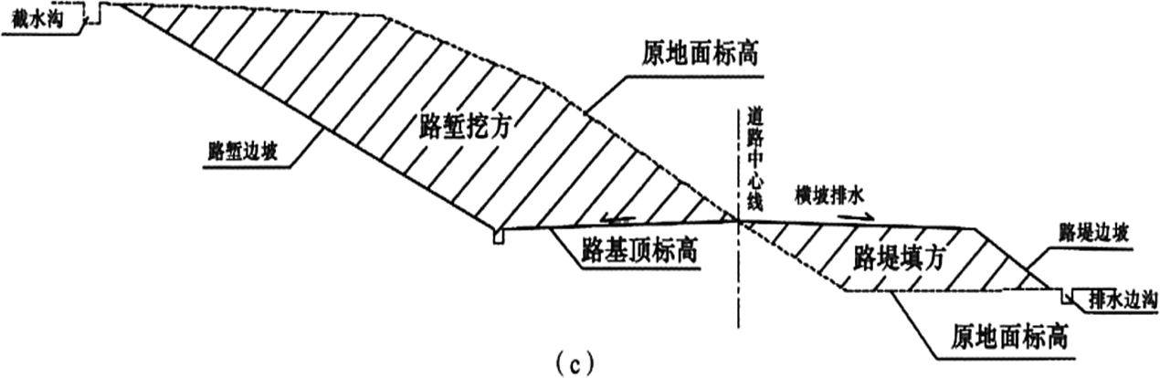 2025011011104392168239_道路结构特征（二）