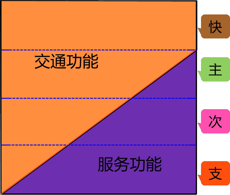 2025011011104392168239_道路结构特征(一)