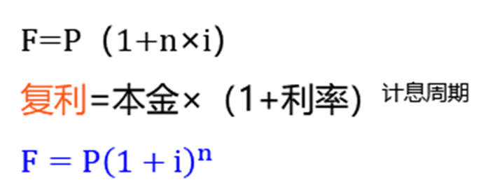2025011513592441308985_利息的计算