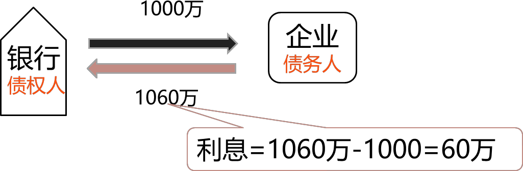 2025011513592441308985_利息的计算