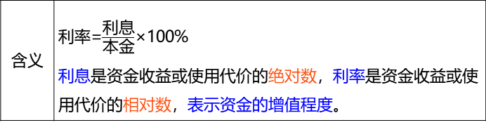 2025011513592441308985_利息的计算