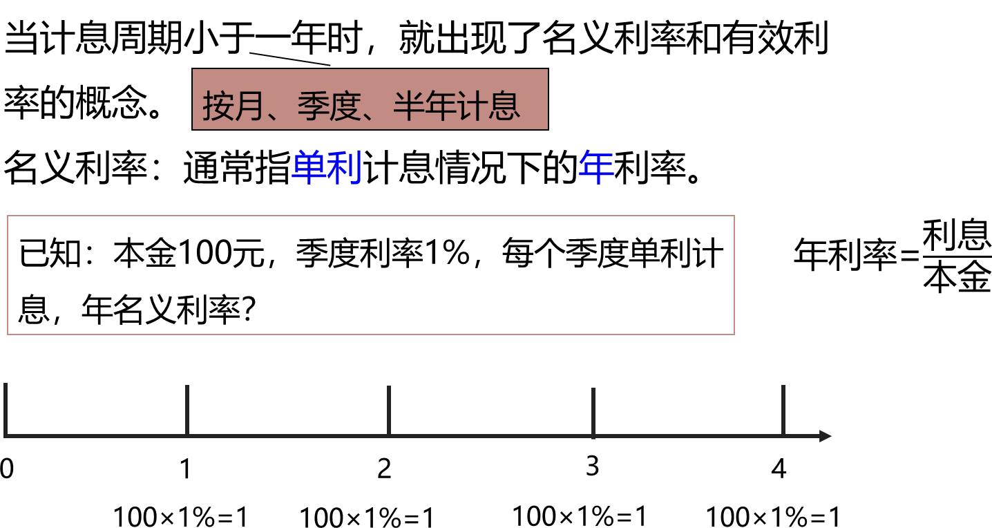 2025011513592441308985_名义利率与有效利率计算