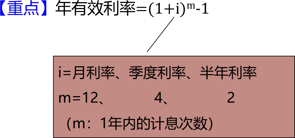 2025011513592441308985_名义利率与有效利率计算