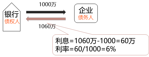 2025011513592441308985_利息的计算