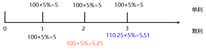 2025011513592441308985_利息的计算