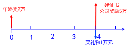 2025011709181346503318_资金等值计算及应用（一）