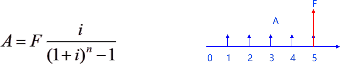 2025011709181346503318_资金等值计算及应用（一）