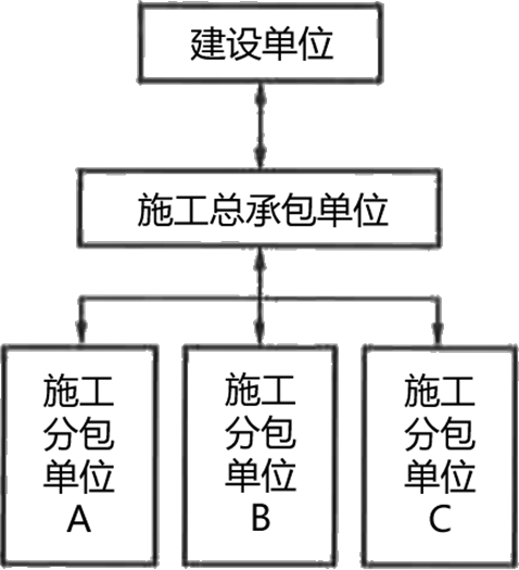 2025011917313102488435_工程监理委托方式及实施程序