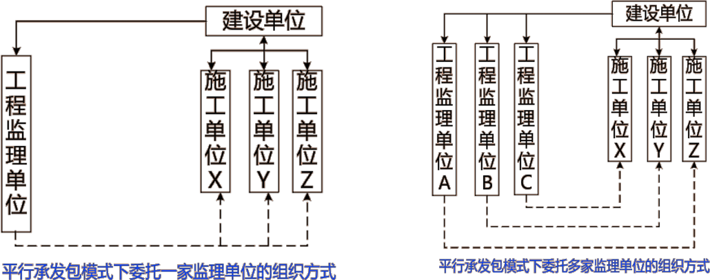 2025011917313102488435_工程監(jiān)理委托方式及實(shí)施程序