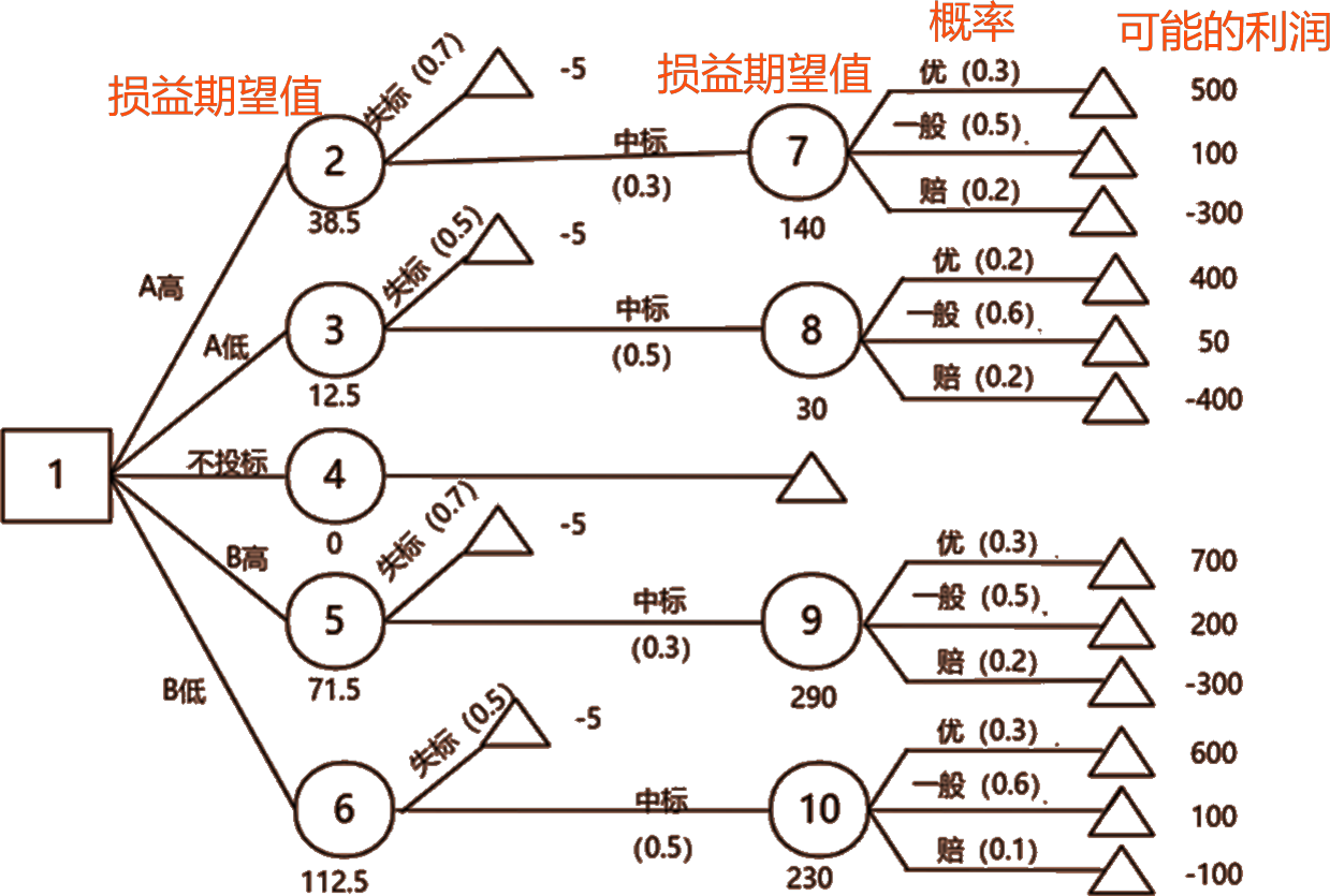 2025011916303569409525_工程监理投标工作的内容和策略