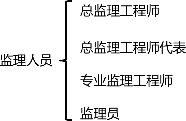 2025012116544328045203_项目监理机构及监理人员职责（二）