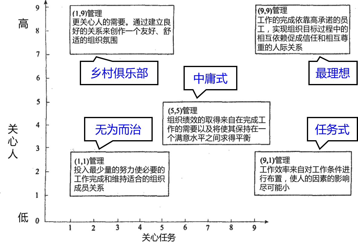 2025020917382243159744_团体领导（二）