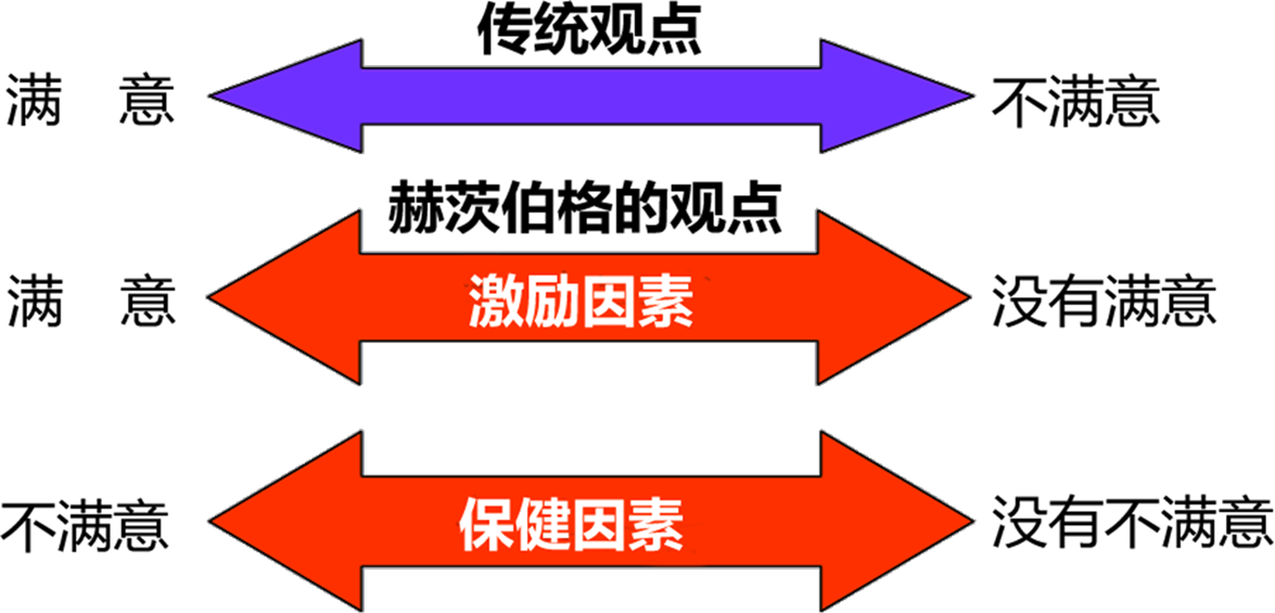 2025020917382243159744_组织激励(二)