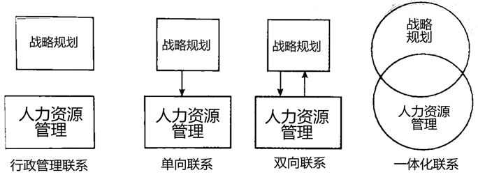 2025021109175996415171_战略性人力资源管理的基本原理（二）