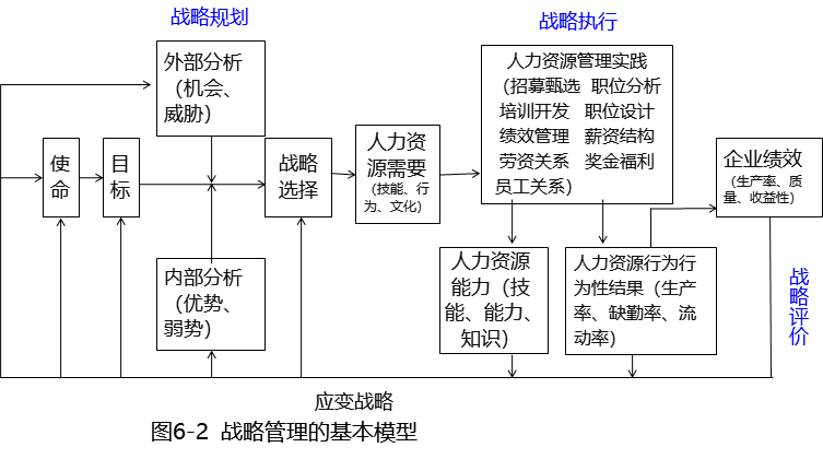 2025021109175996415171_战略性人力资源管理的基本原理（一）