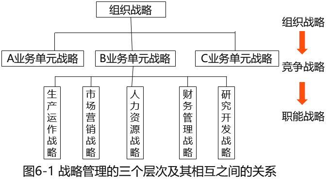2025021109175996415171_战略性人力资源管理的基本原理（一）