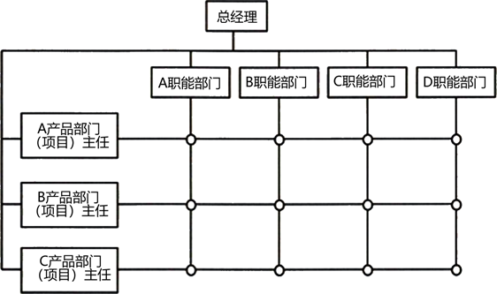 2025021109173427774618_组织设计(三)