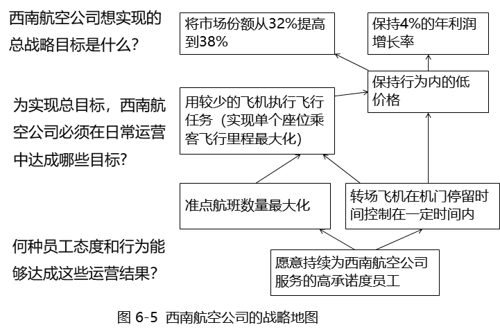 2025021109175996415171_战略性人力资源管理的基本原理（二）