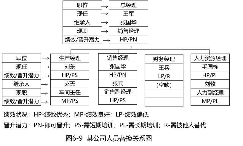 2025021109175996415171_人力资源规划