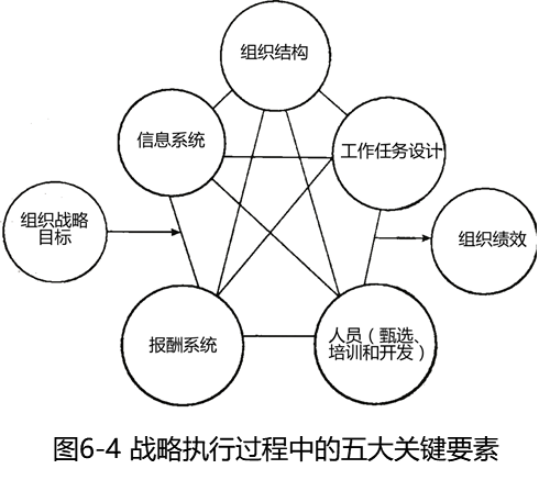 2025021109175996415171_战略性人力资源管理的基本原理（二）