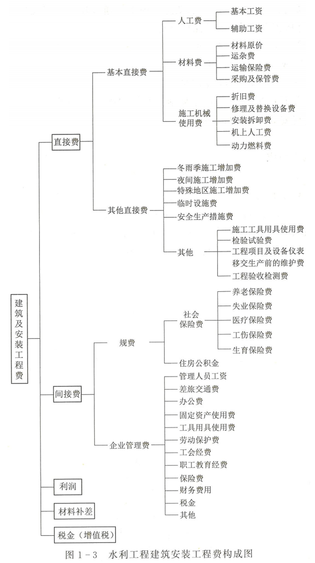 2025021915211635158646_投资