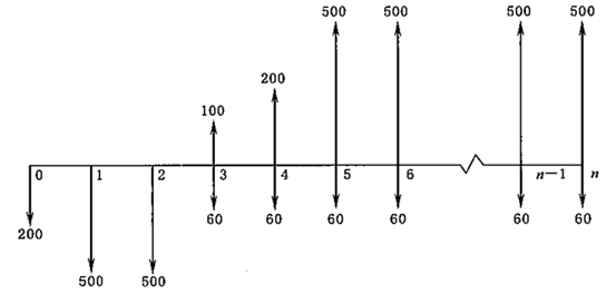 2025022009532438134690_资金时间价值(一)