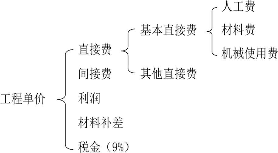 2025022513443497486061_初步设计概算（二）