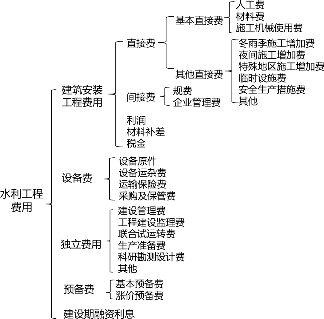 2025022513443497486061_初步设计概算（二）