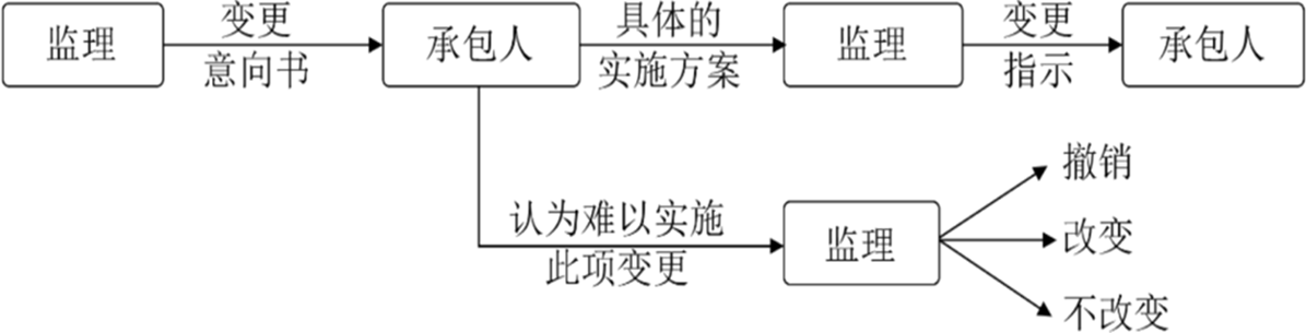 2025022716103022624206_合同变更(一)
