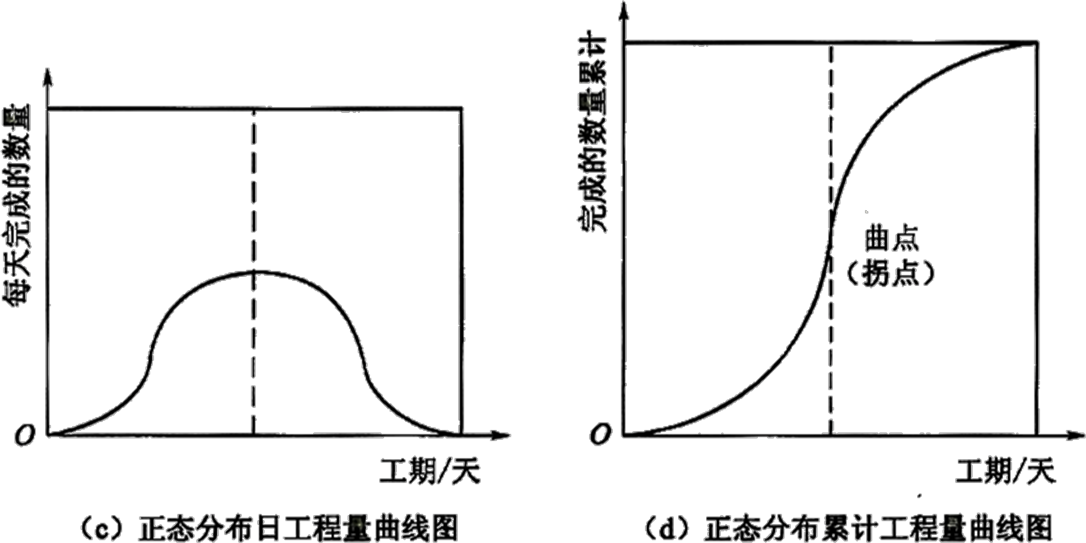 2025030308594286634972_工程进度及相关概念