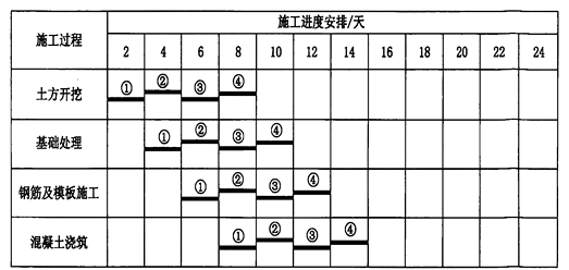 2025030715461217864233_施工组织管理（二）
