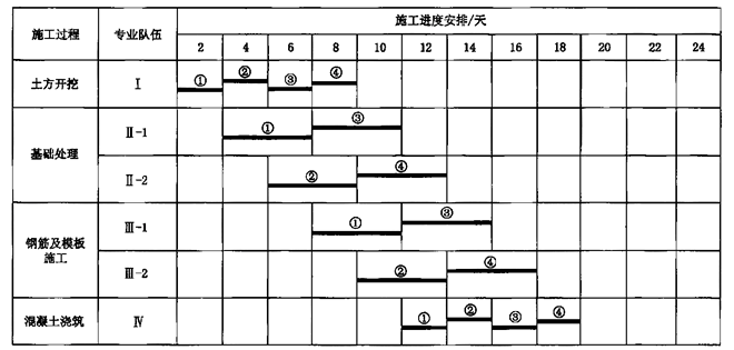 2025030715461217864233_施工组织管理（三）