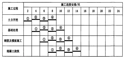 2025030715461217864233_施工组织管理（二）