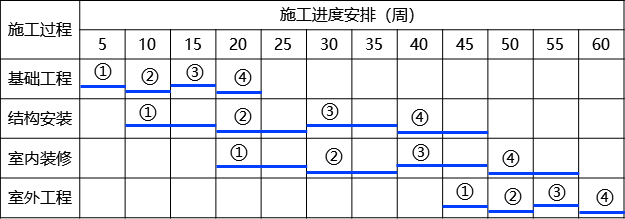 2025030715461217864233_施工组织管理（二）
