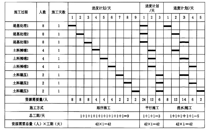 2025030715461217864233_施工组织管理(一)