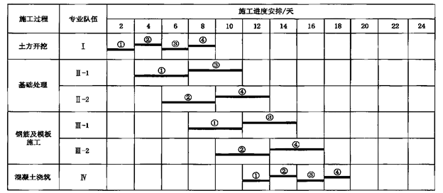 2025030715461217864233_施工组织管理（三）