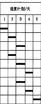 2025030715461217864233_施工组织管理(一)