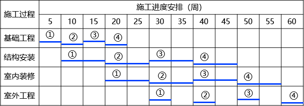 2025030715461217864233_施工组织管理（二）