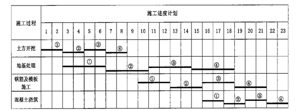 2025030715461217864233_施工组织管理（三）