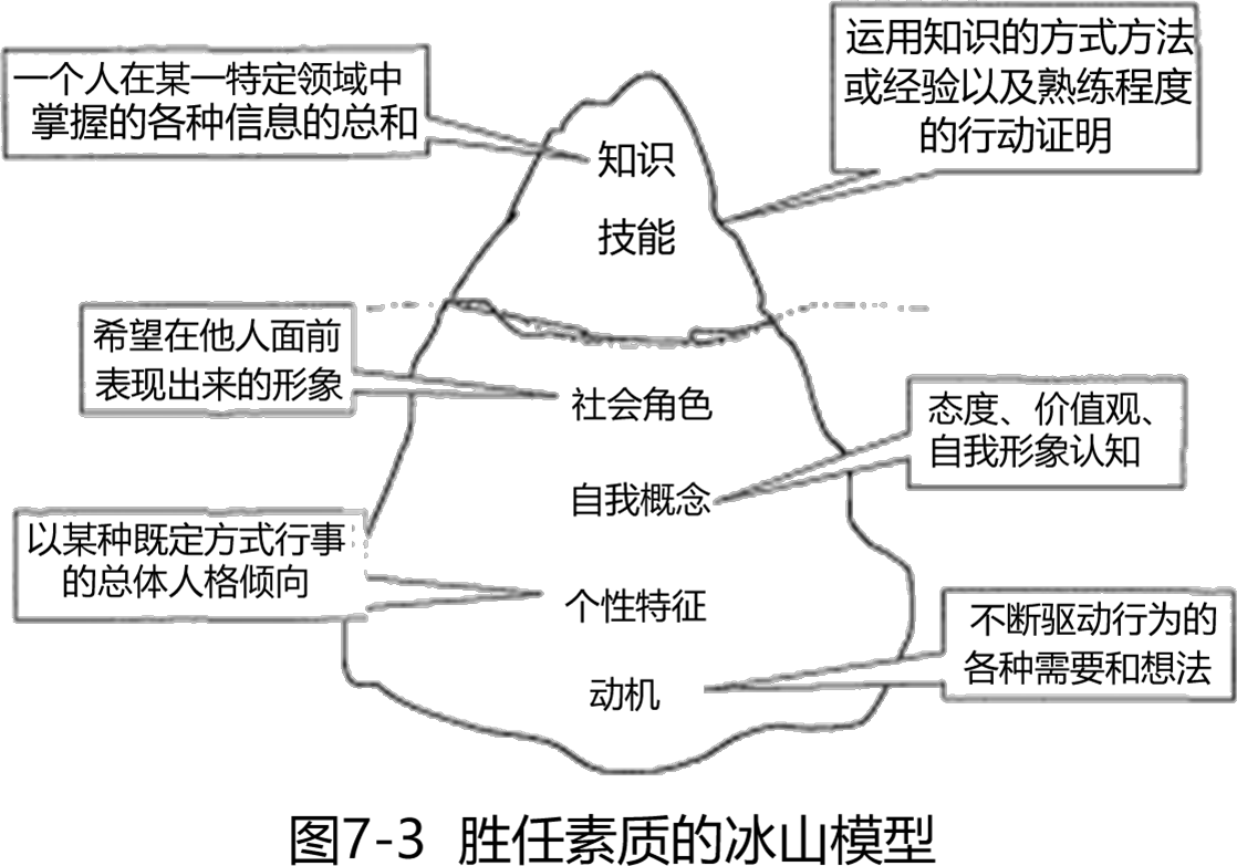 2025033014002747284724_胜任素质模型