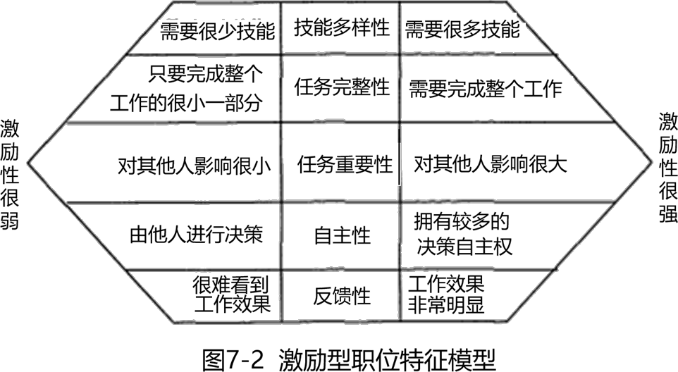 2025033014002747284724_职位分析与设计