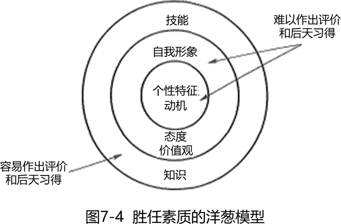 2025033014002747284724_胜任素质模型