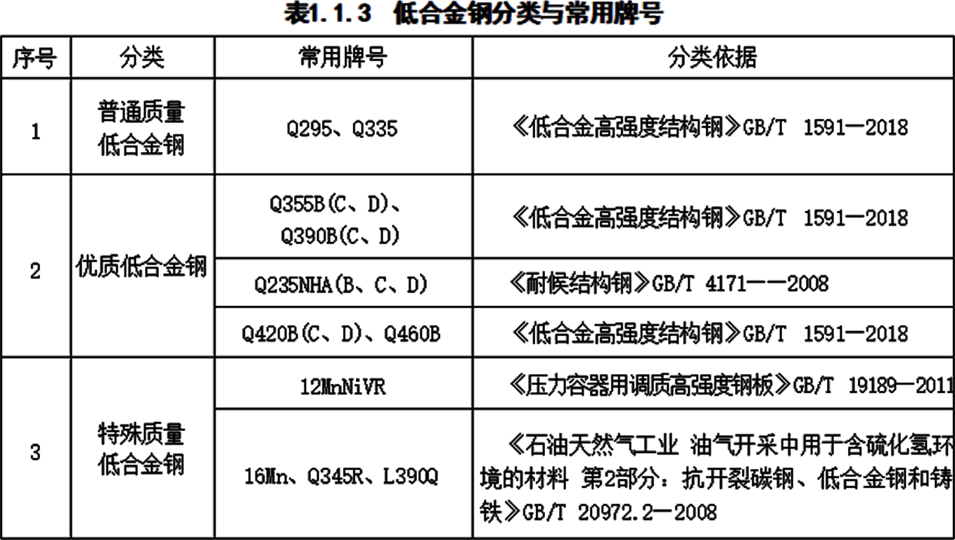 2025061310165481877404_建设工程材料 （二）