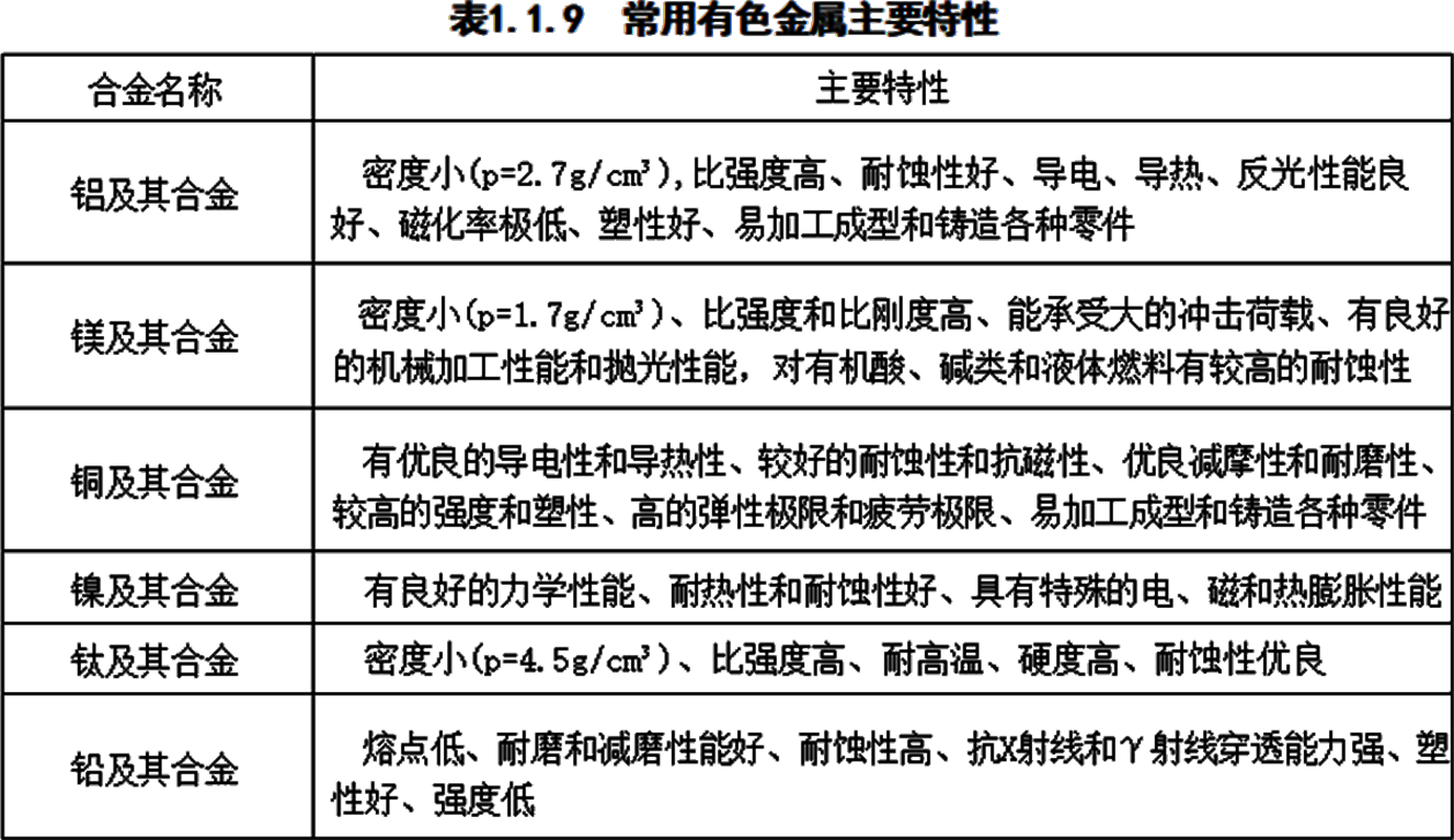 2025061411580050563649_建设工程材料（五）
