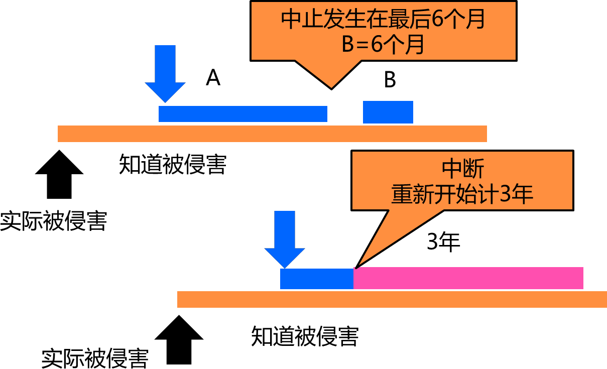 2025061909215539735154_民法典及价格法（一）