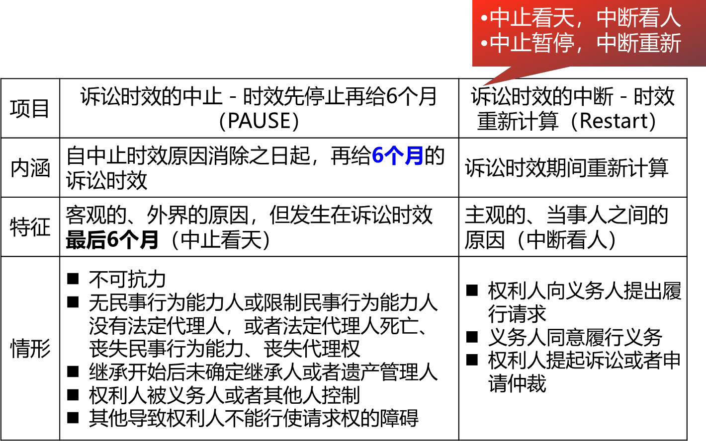 2025061909215539735154_民法典及价格法（一）